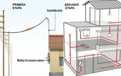 Beneficios de los Circuitos Independientes en Instalaciones Eléctricas