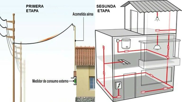 Beneficios de los Circuitos Independientes en Instalaciones Eléctricas