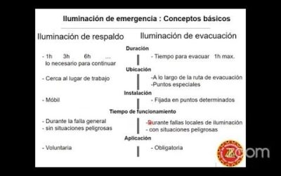 La Importancia de la Iluminación en Instalaciones Eléctricas