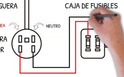 Prevención de toques de corriente en instalaciones eléctricas
